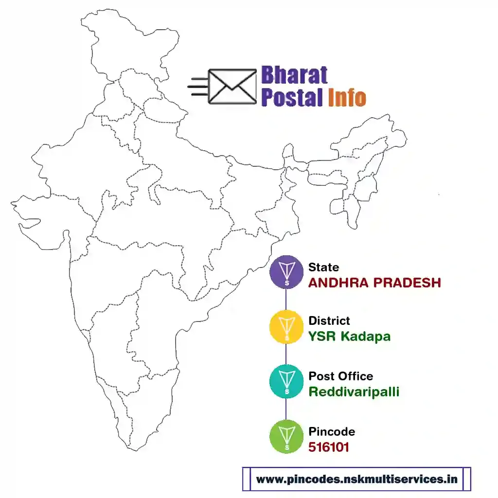 ANDHRA PRADESH-YSR Kadapa-Reddivaripalli-516101